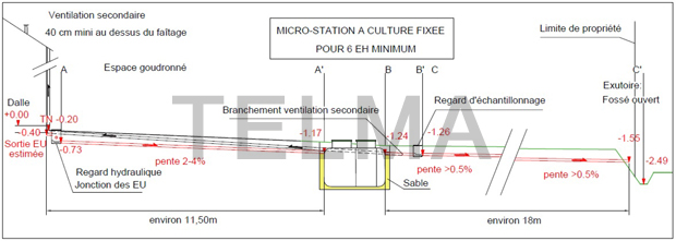Profil de fili&egrave;re agr&eacute;&eacute;e
